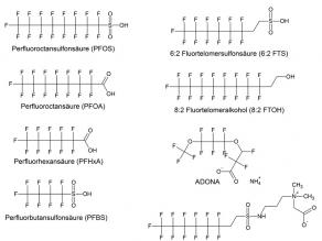 Strukturformeln wichtiger PFAS