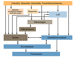 Erläuterung im nachfolgenden Text