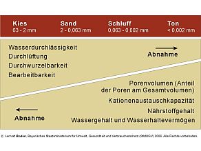 Erläuterung in nachfolgendem Text