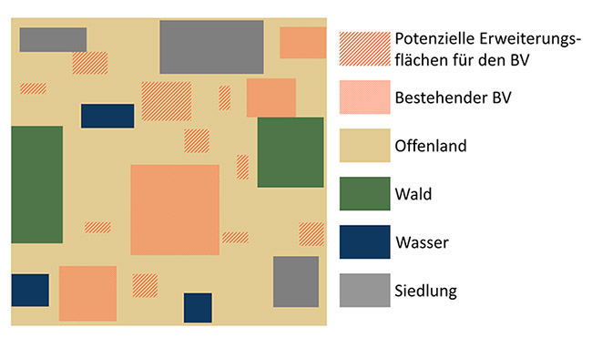 Schematische Darstellung des Biotopverbunds (dargestellt als hellrote 50% gefüllte Rechtecke) mit Erweiterungsflächen (dargestellt als hellrote 25% gefüllte Rechtecke), die in einer Landschaft aus Offenland (dargestellt als braune Rechtecke), Wald (dargestellt als grüne Rechtecke), Gewässer (dargestellt als blaue Rechtecke) und Siedlungen (dargestellt als graue Rechtecke) liegen. 