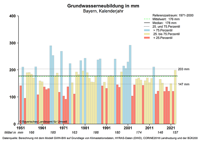 Erläuterung in nachfolgender Textdatei.